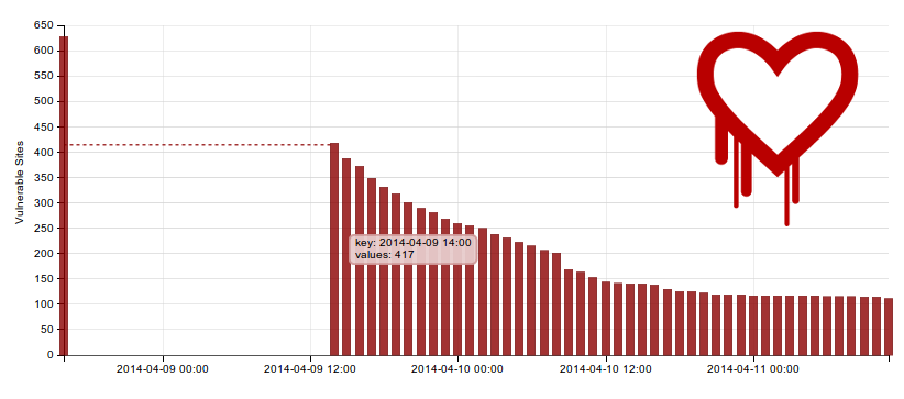 Interactive Chart Interactive Chart